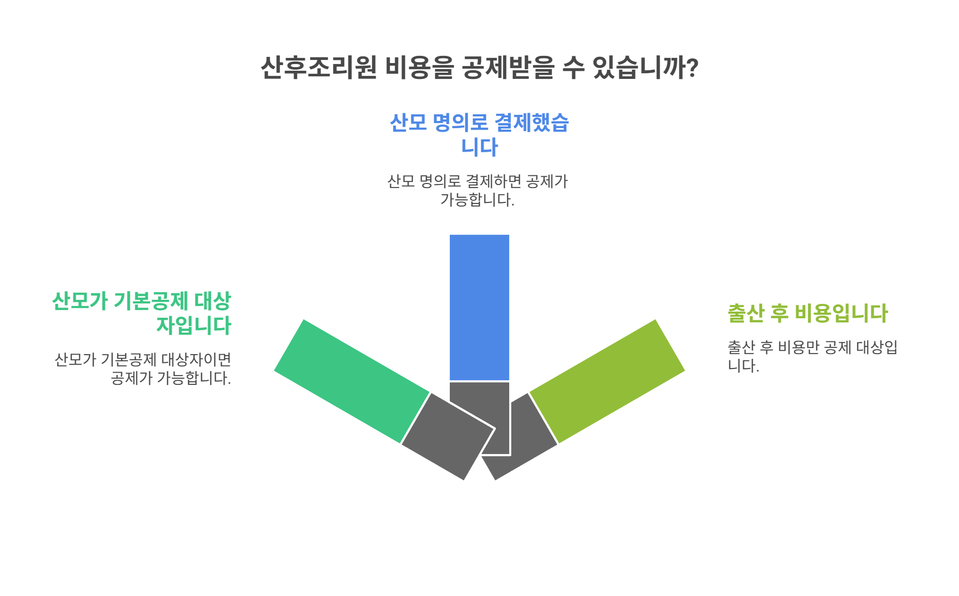 공제 받기 위한 조건은 무엇일까?