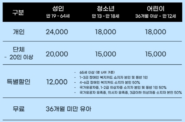 불멸의 화가 반 고흐 전시회 입장료