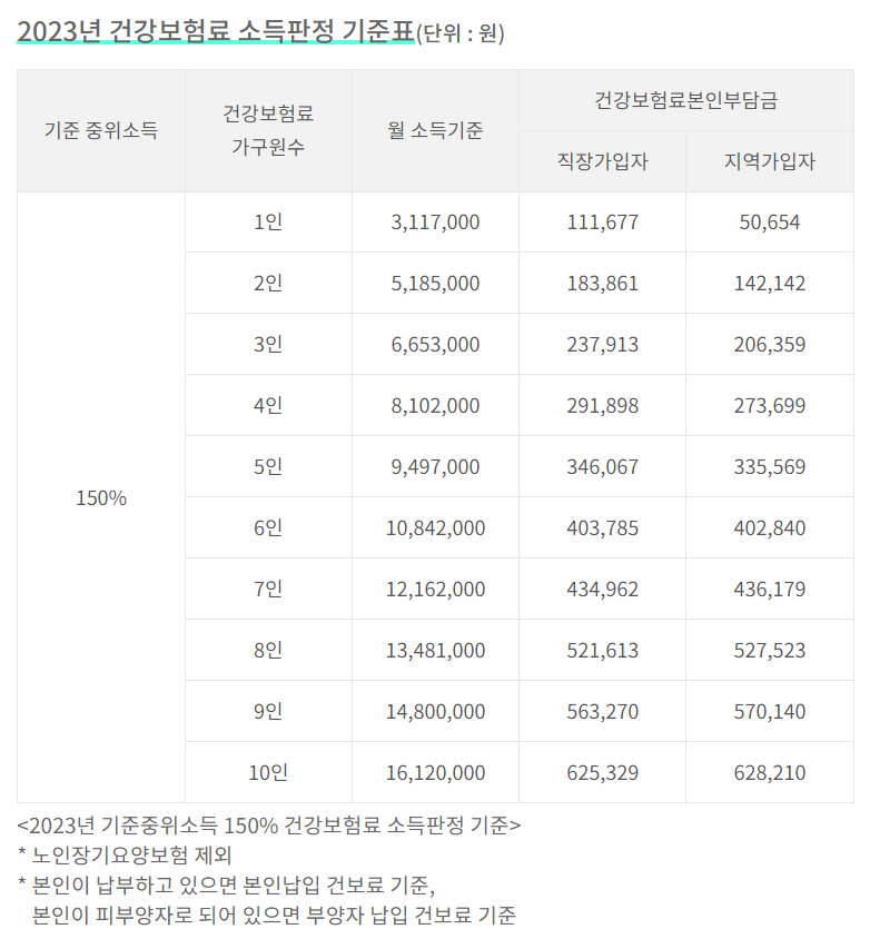 서울청년문화패스