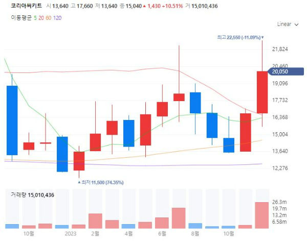 CXL컴퓨팅익스프레스링크관련주대장주수혜주TOP5_코리아써키트