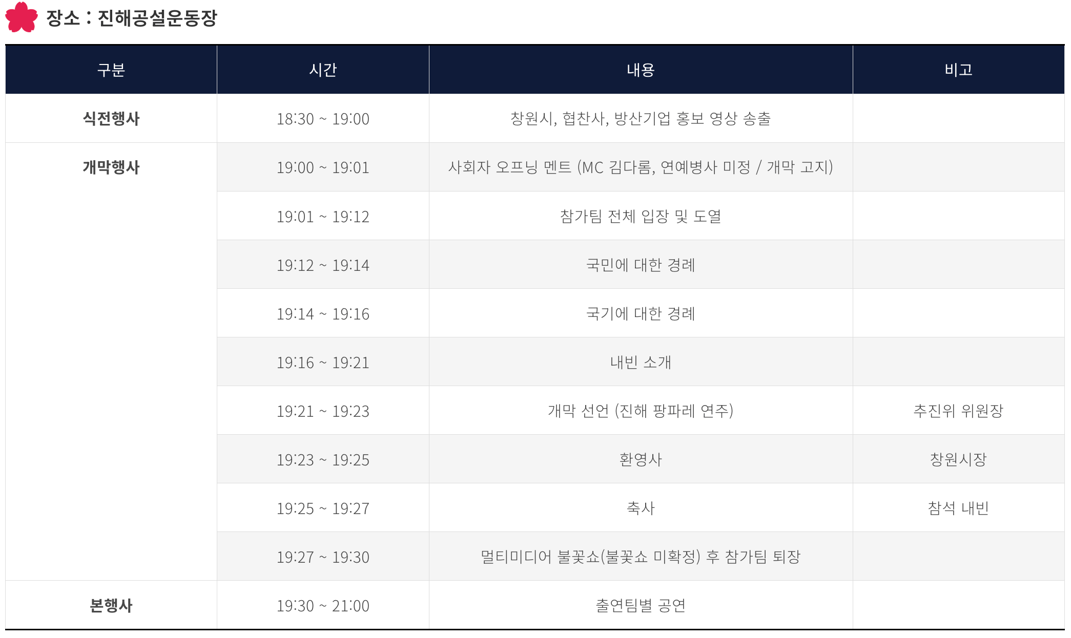 2025 진해군항제