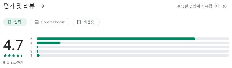 Blur Photo Editor앱 평가