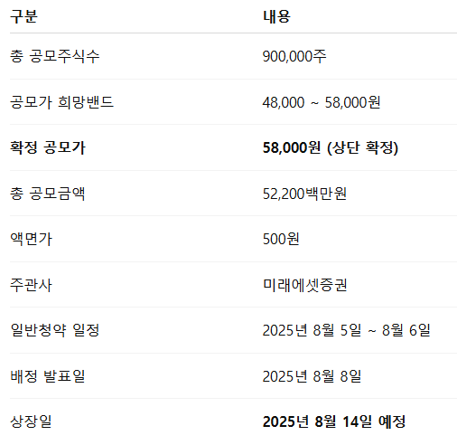 지투지바이오 공모주 수요예측결과 상장일