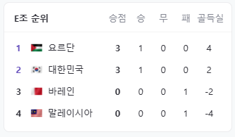 아시안컵축구경기