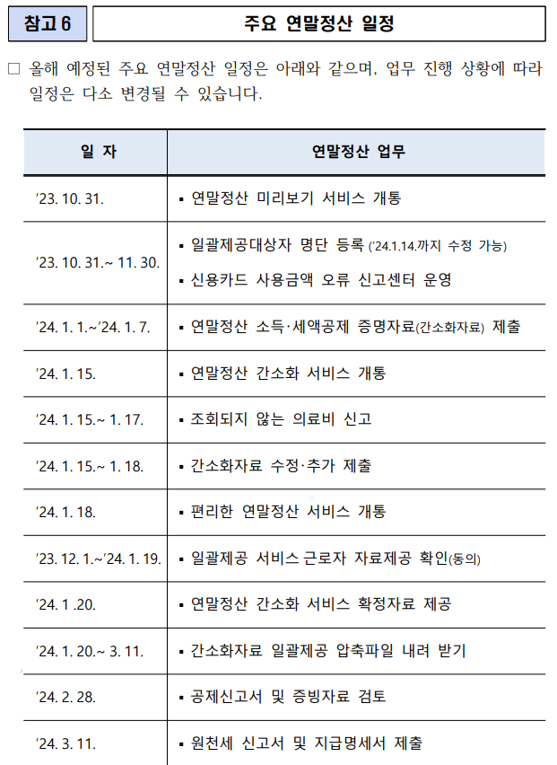2024 연말정산 주요 일정