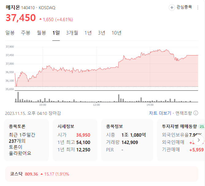메지온 주가