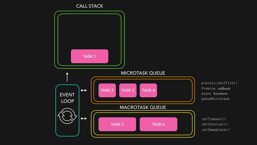 Event-Loop