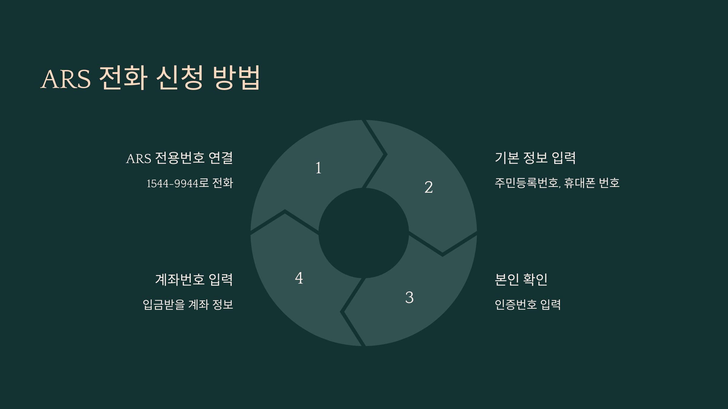 자녀장려금 신청 방법