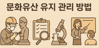 문화유산 유지 관리 방법을 설명하는 4가지 아이콘 삽화—보존, 점검, 과학 연구, 교육