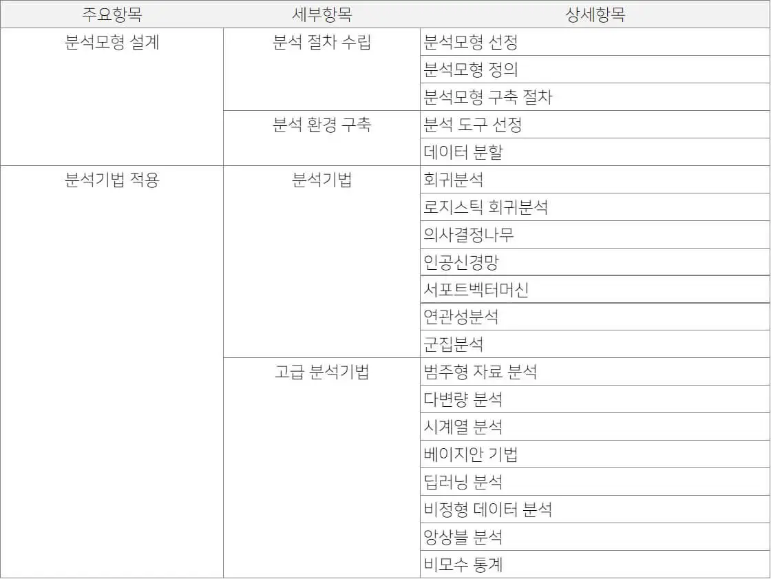 빅데이터분석기사