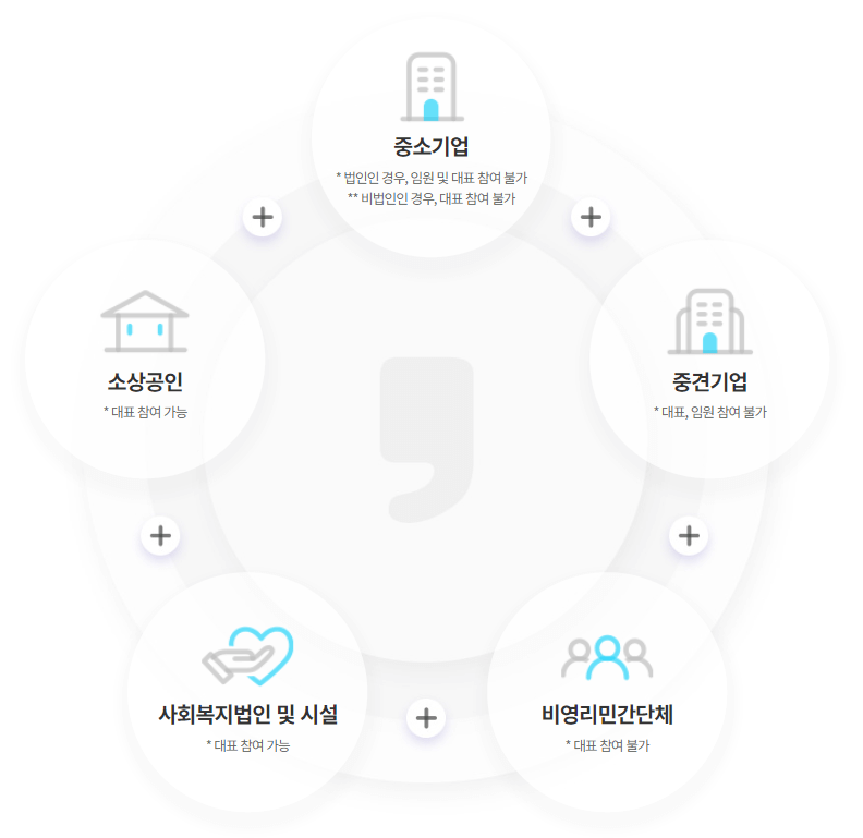 근로자 휴가지원사업 신청