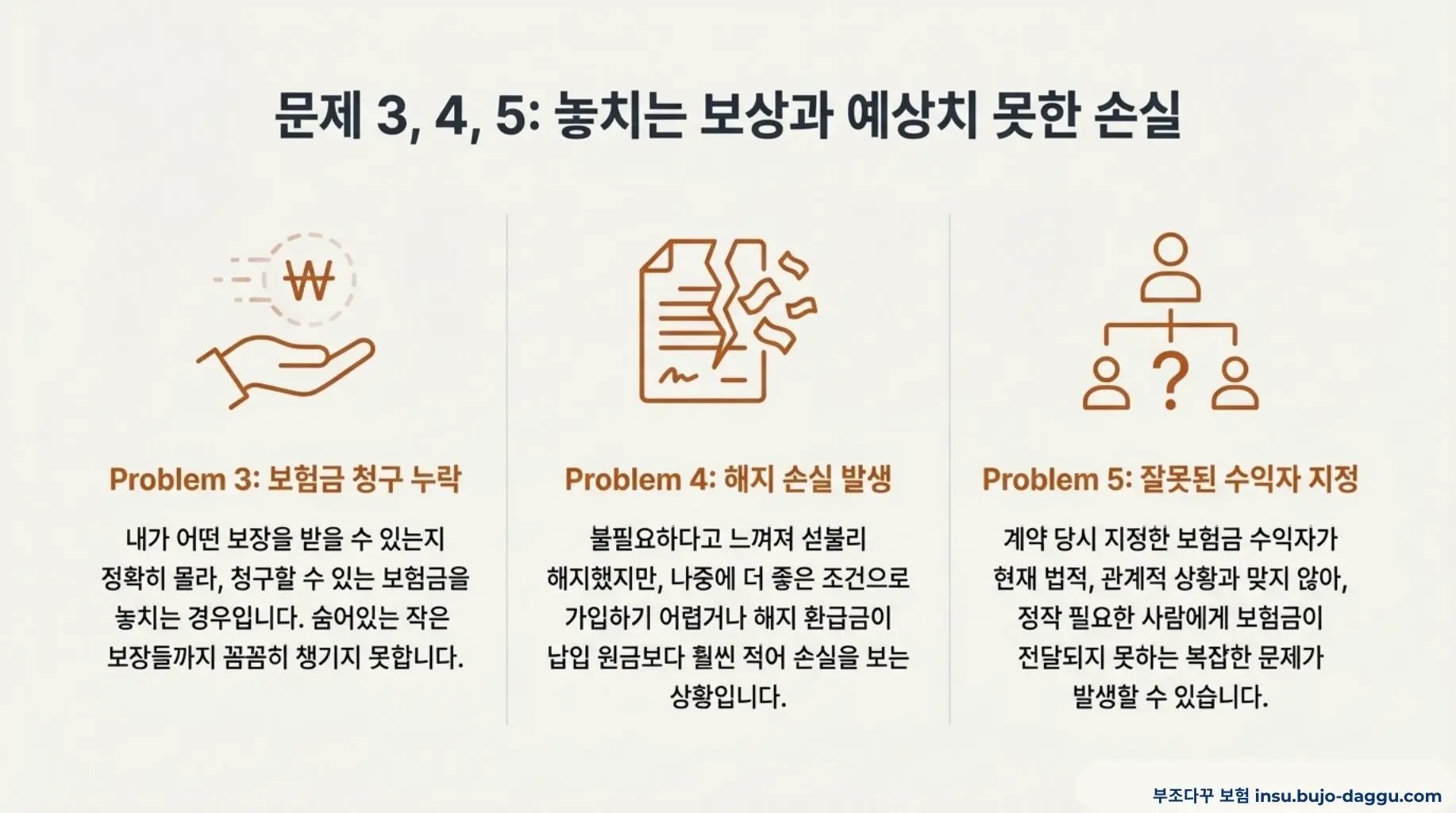 보험 관리란 무엇인가 초보자를 위한 보험 관리 개념 총정리