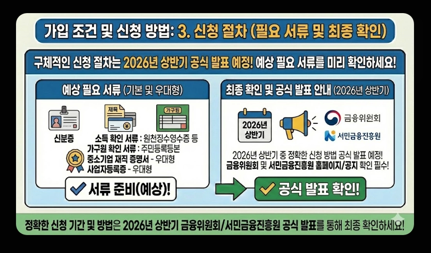 청년미래적금(만기 금액 시뮬레이션, 수익률 비교, 차이점)(+ 가입 조건 신청 방법)