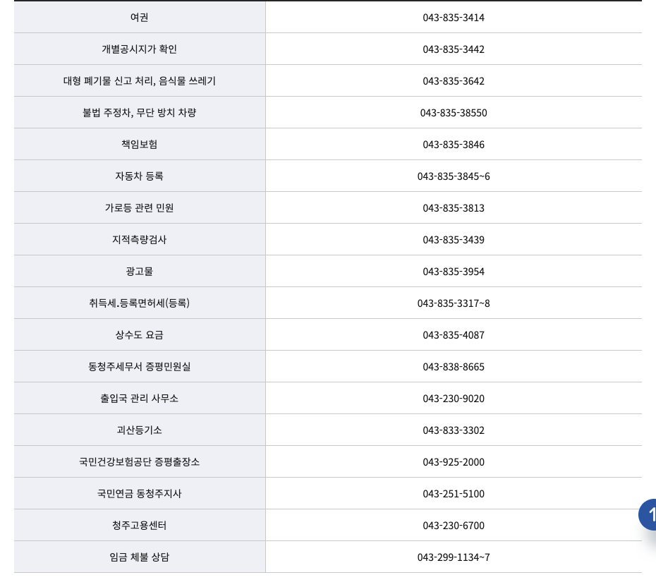 인터넷등기소 온라인 등기부등본 발급 화면