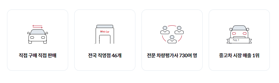 중고차매매사이트