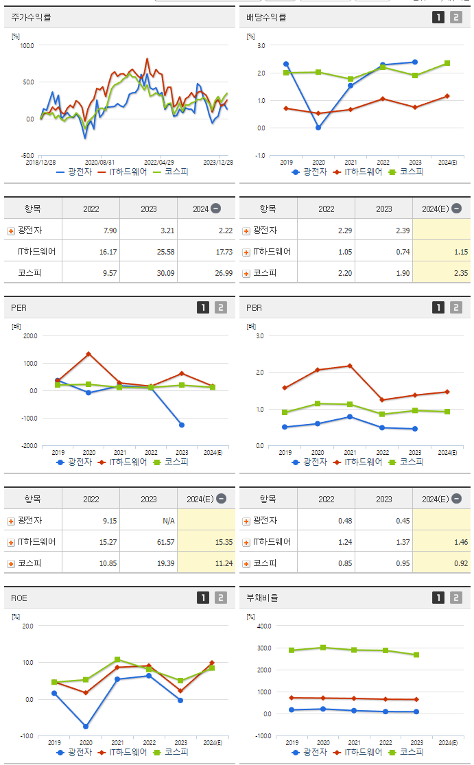 광전자_섹터분석
