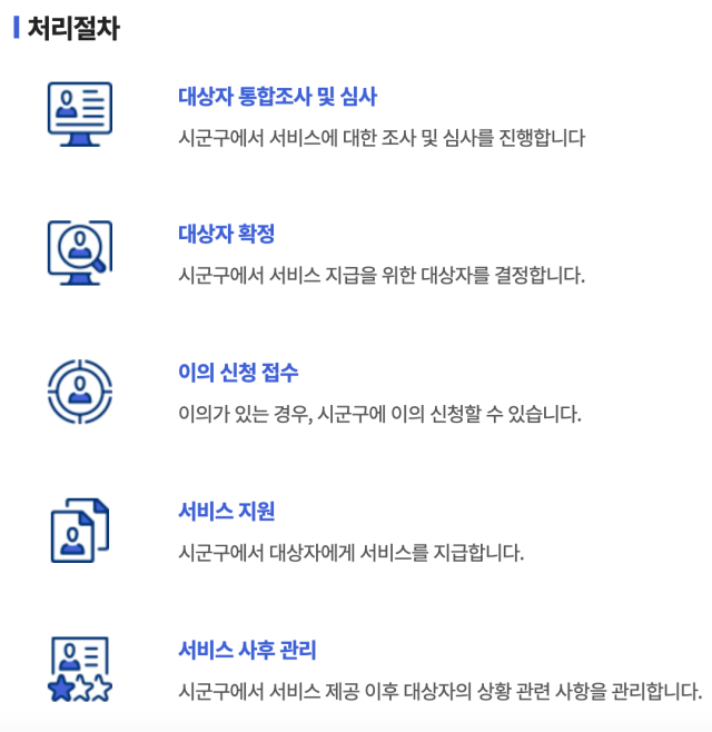 긴급복지 생계지원금 신청절차