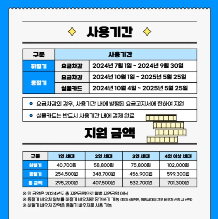 에너지바우처 신청 대상 모의 계산