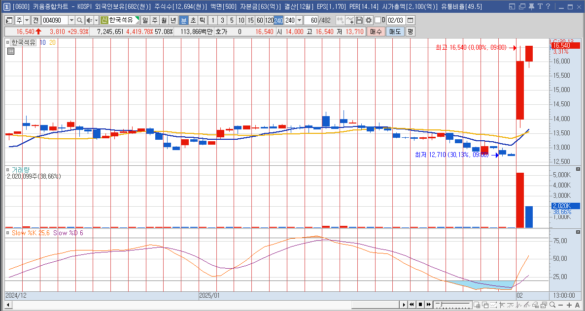 한국석유 주가 마귀상어 관련주