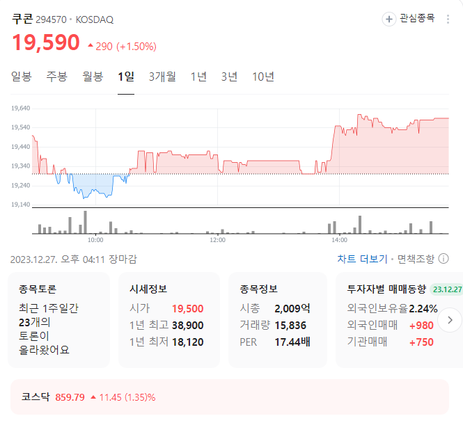 쿠콘 주가