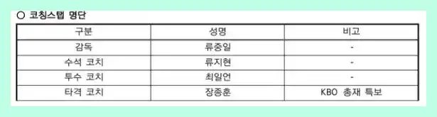 야구 프리미어 12 명단 최종