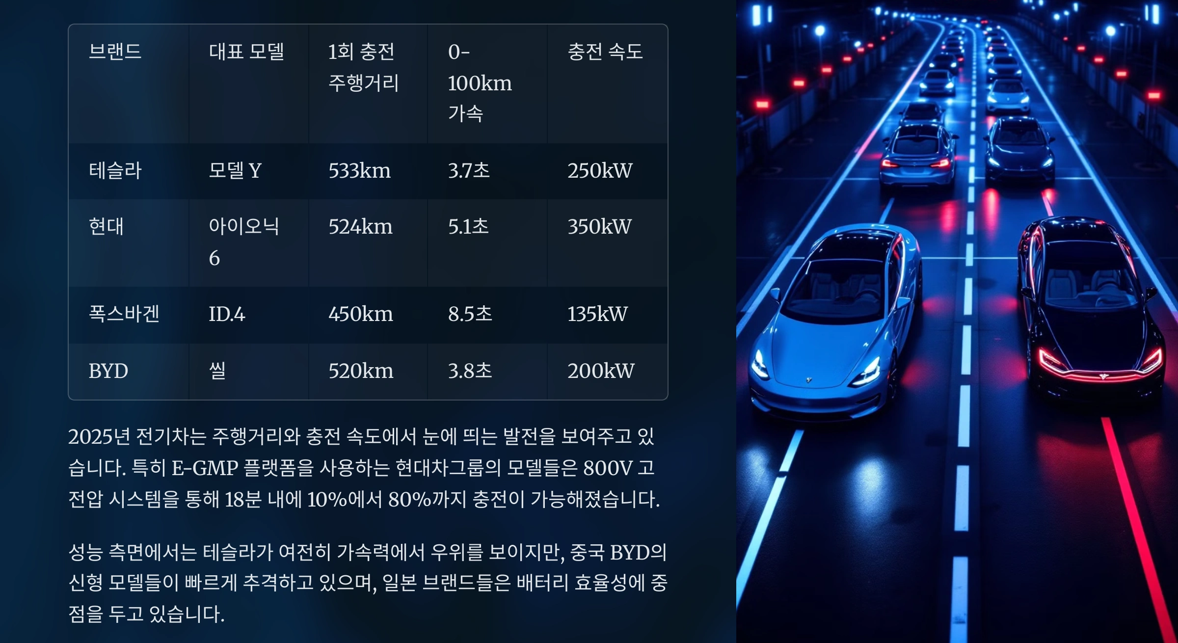 브랜드별 성능비교