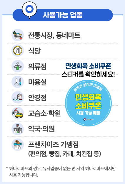 민생회복 소비쿠폰 신청방법, 신청기간, 대상 완벽 정리