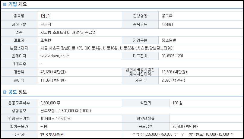 더즌 기업 개요 및 공모 정보