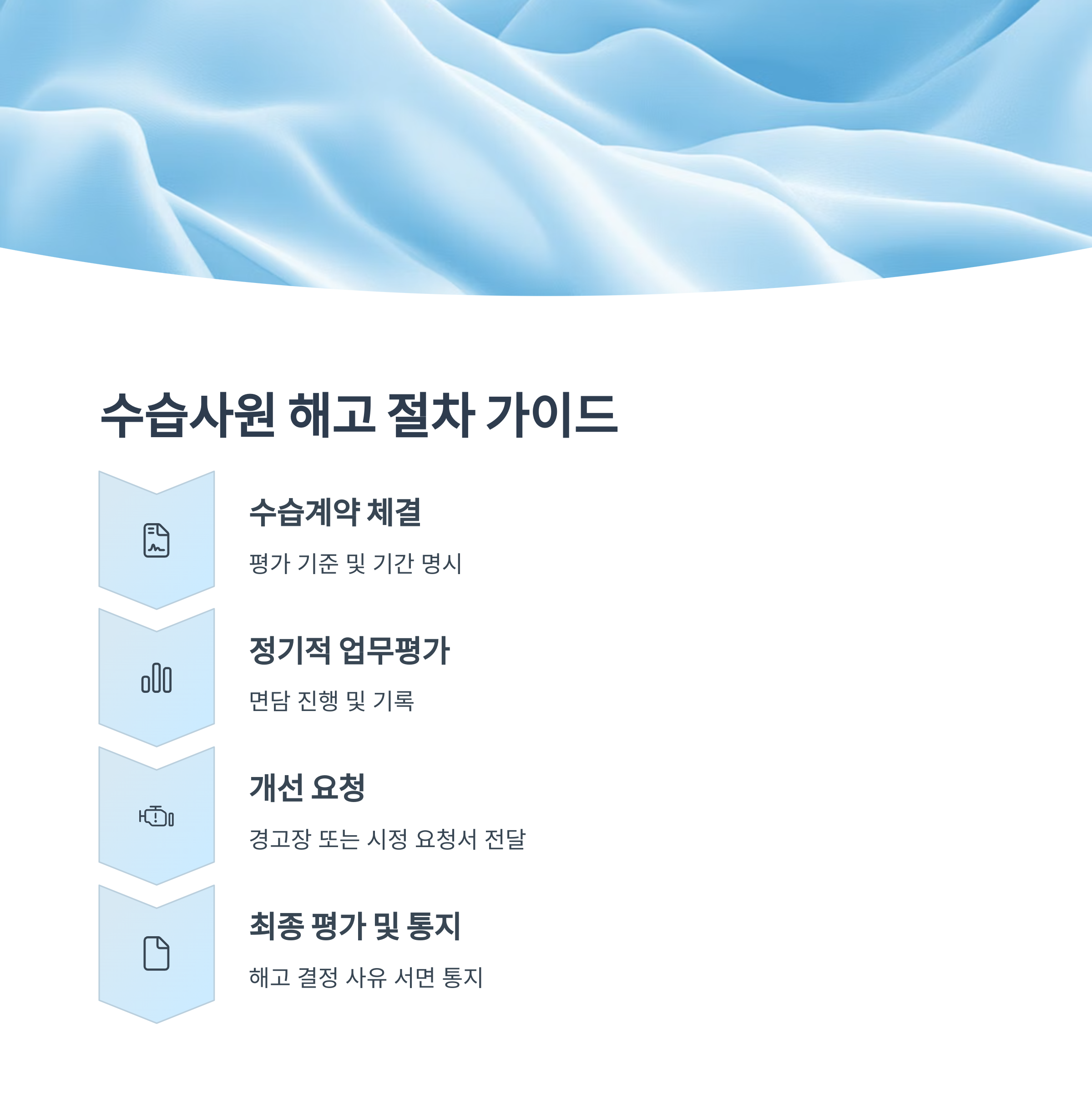 수습사원 해고 절차 가이드