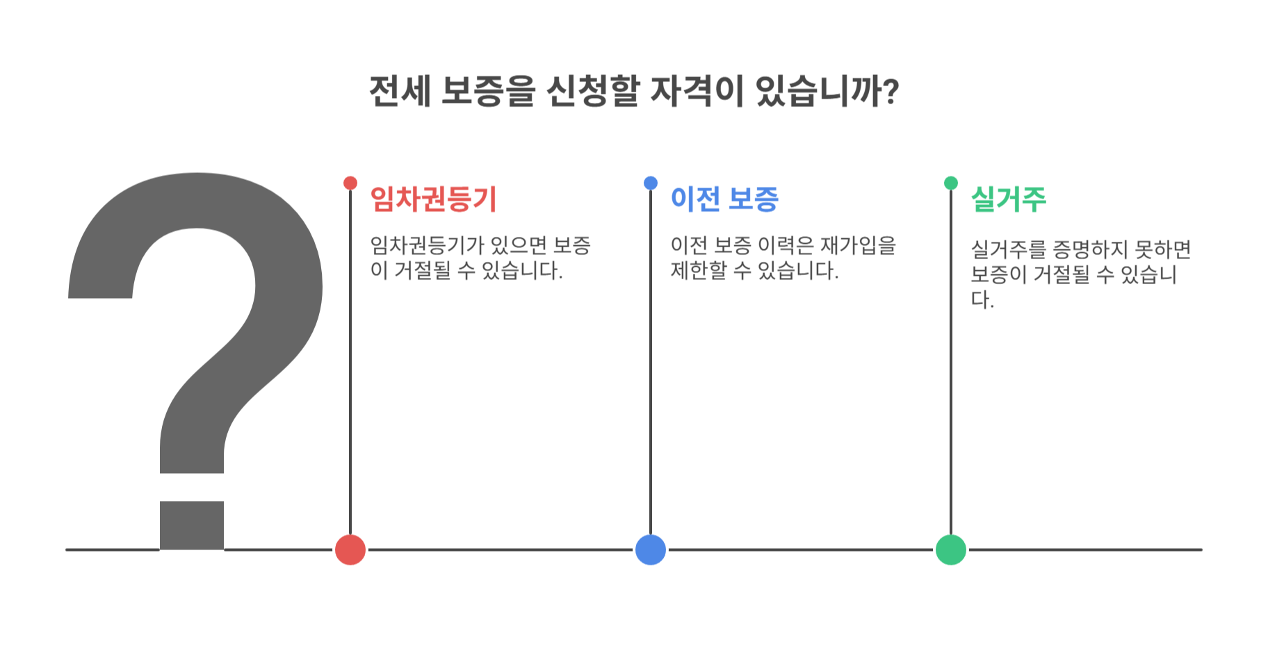 보증기관 심사 포인트는 따로 있다!