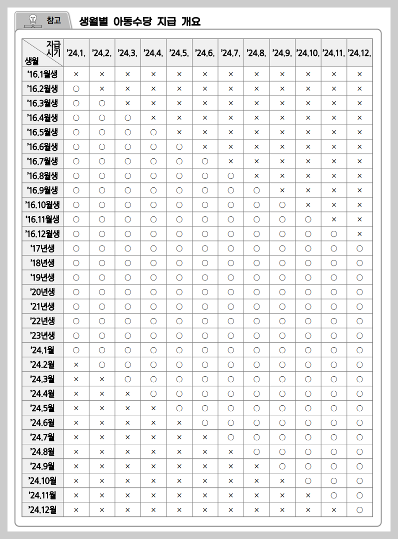 아동수당 지급대상