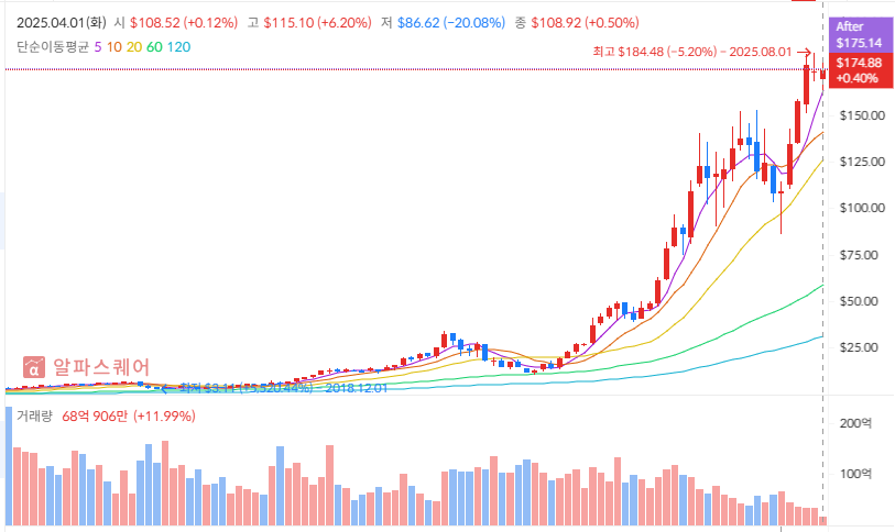 2025년 9월 주식 투자 전략 포트폴리오 :엔비디아