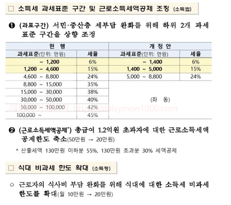 연말정산일정미리보기
