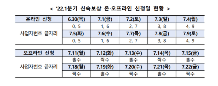 1분기소상공인손실보상금-신속보상온라인오프라인신청일