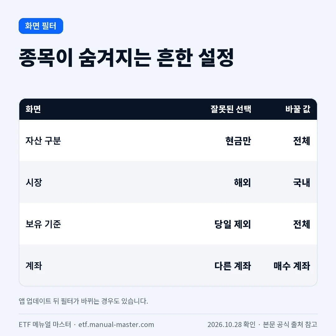 증권사 앱 보유종목 화면 필터 점검표