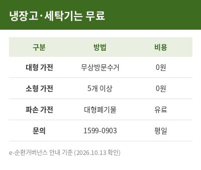 폐가전 무상방문수거 안내 표