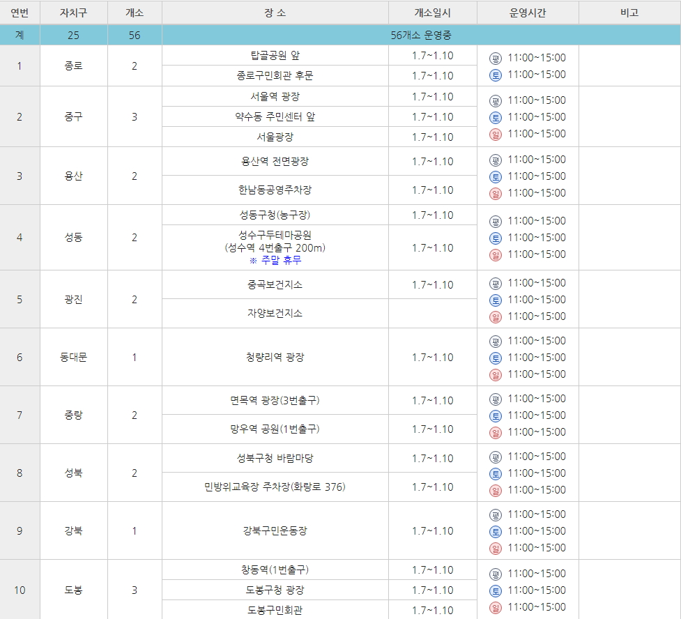 서울임시선별진료소
