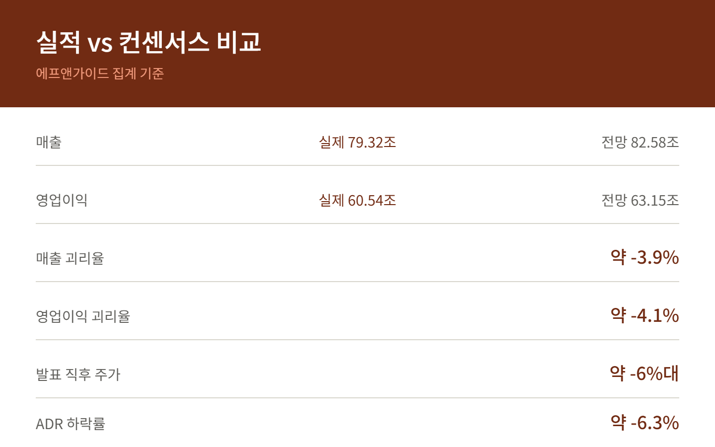 SK하이닉스 2분기 실적 HBM4가 만든 사상 최대 실적