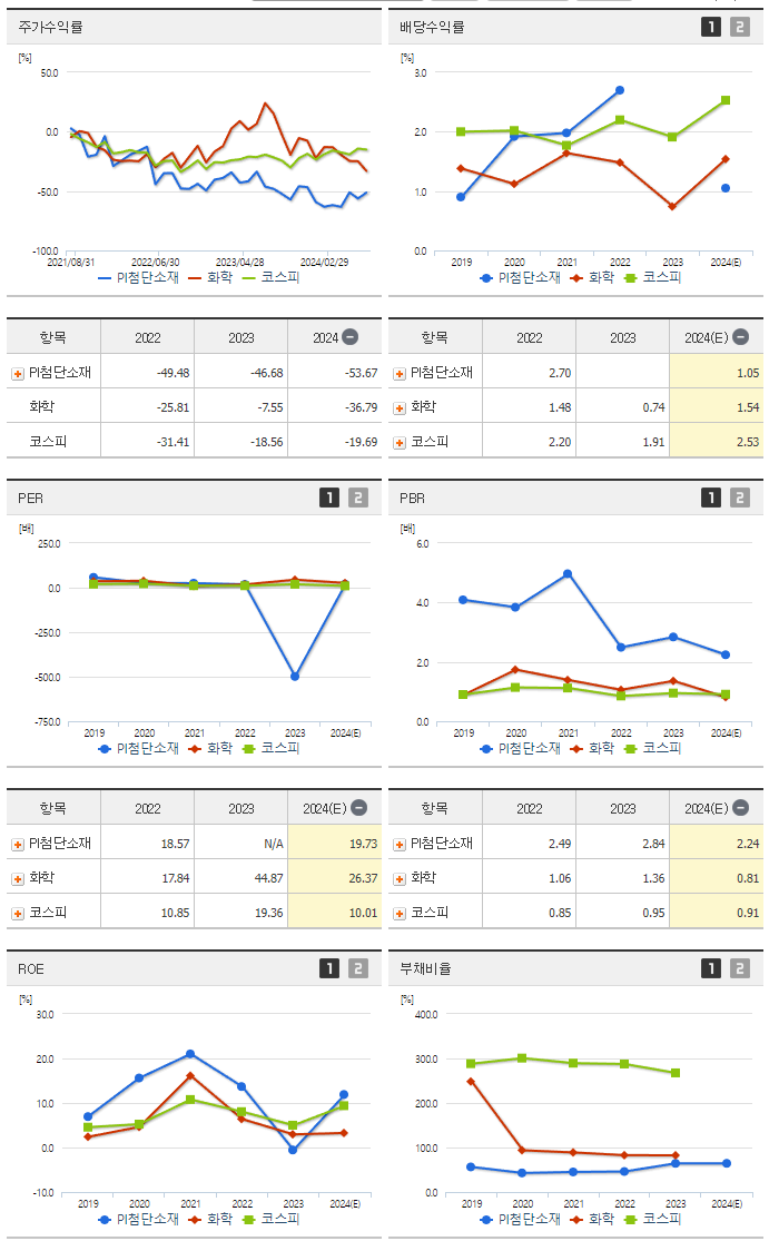 PI첨단소재_섹터분석