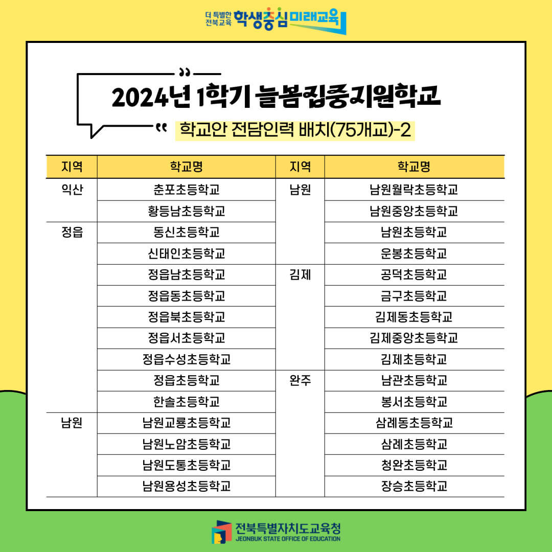 늘봄학교란? 돌봄교실과의 차이점