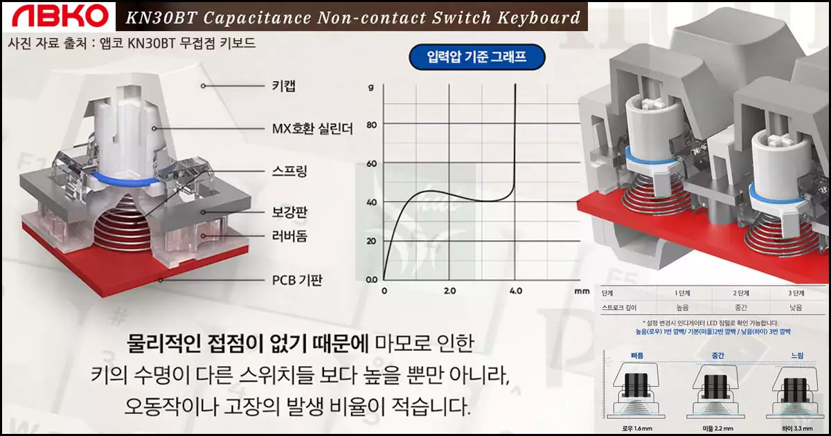 무접점 키보드 정정용량 방식