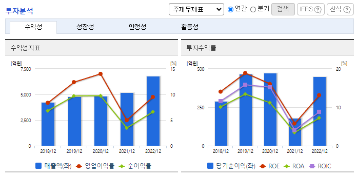 이엔에프테크놀로지_투자분석