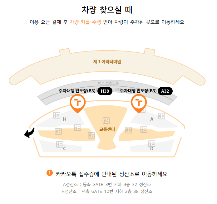 인천공항 주차대행 공식업체 정보