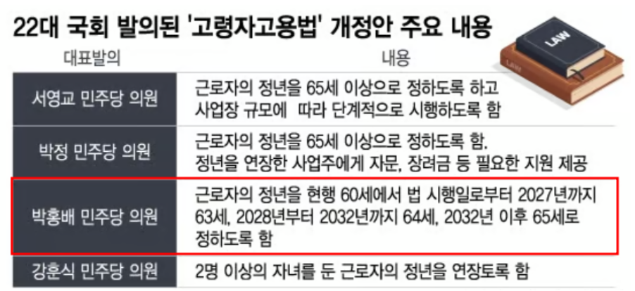 공무원정년연장-사진9