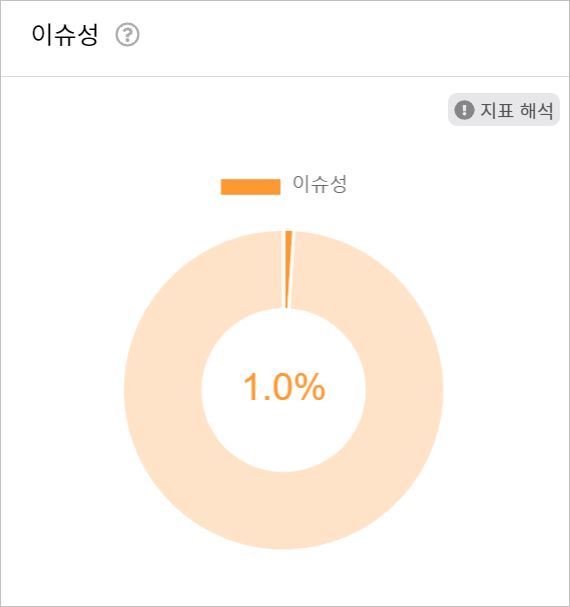 키워드 성향