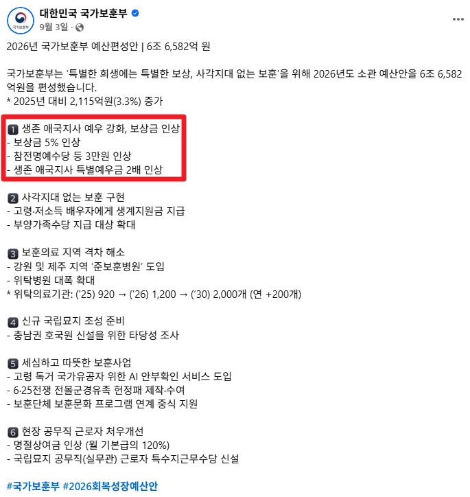 애국지사 특별예우금 신청방법