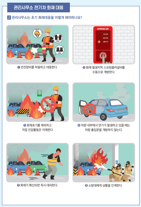 아파트 전기차 화재 대응방법-2(자료:국토교통부)