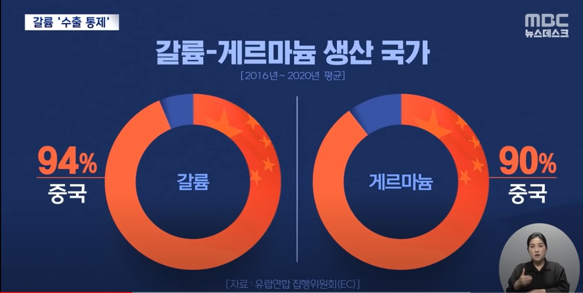 게르마늄 : 특성·기전·종류, 중국 갈륨과 게르마늄 수출 통제, 세계의 반응