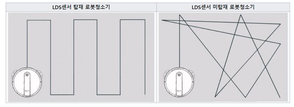 LDS센서원리