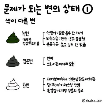 검은 변 원인 위장 출혈 가능성 있는 소화기 질환 정리_6